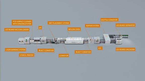自动检测产线三维动画视频