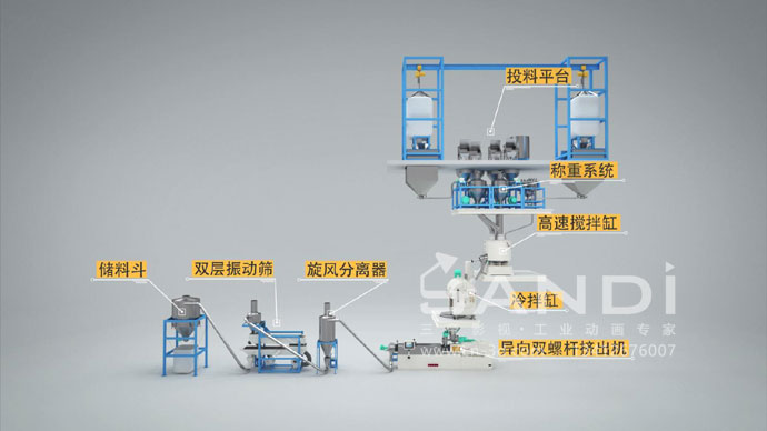 PVC造粒自动化产线