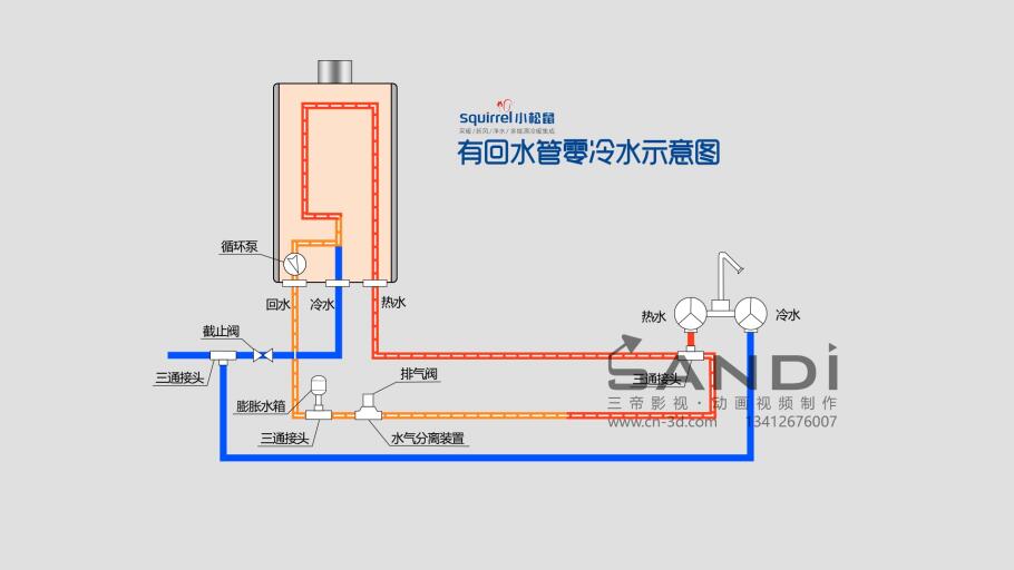 小松鼠热水器工作原理