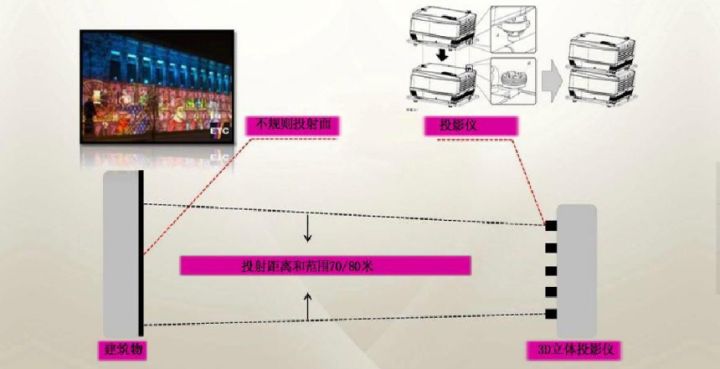 3D Mapping产品特点