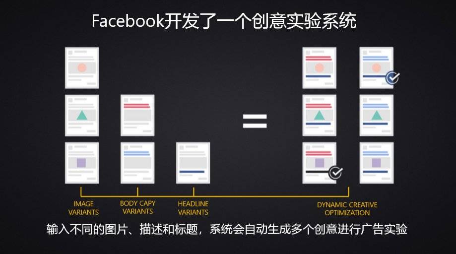 如何利用自动化工具提升互联网广告的投放效率